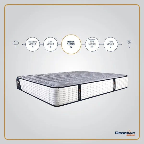 Spring Fit -Reactive-Ortho- Mattress