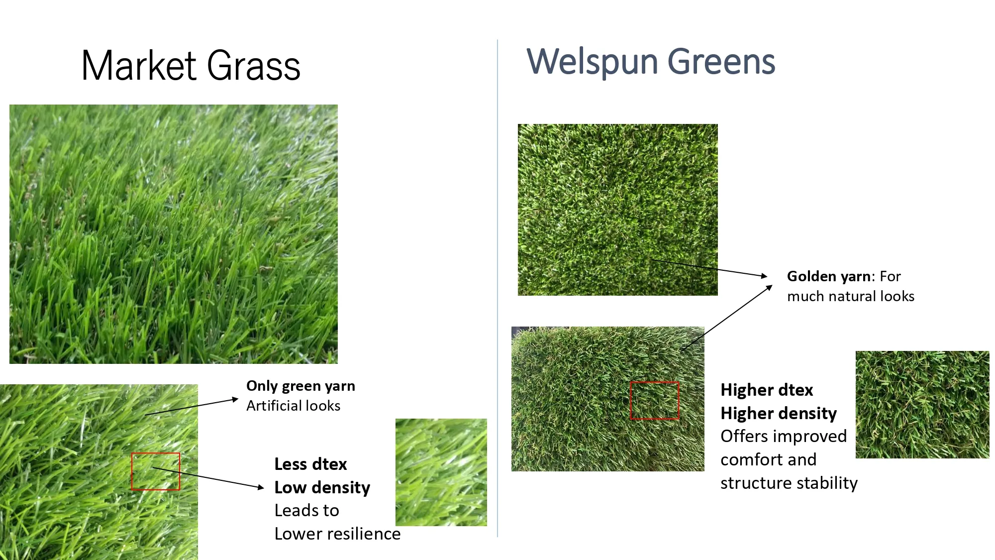 Artificial Grass – Welspun Greens