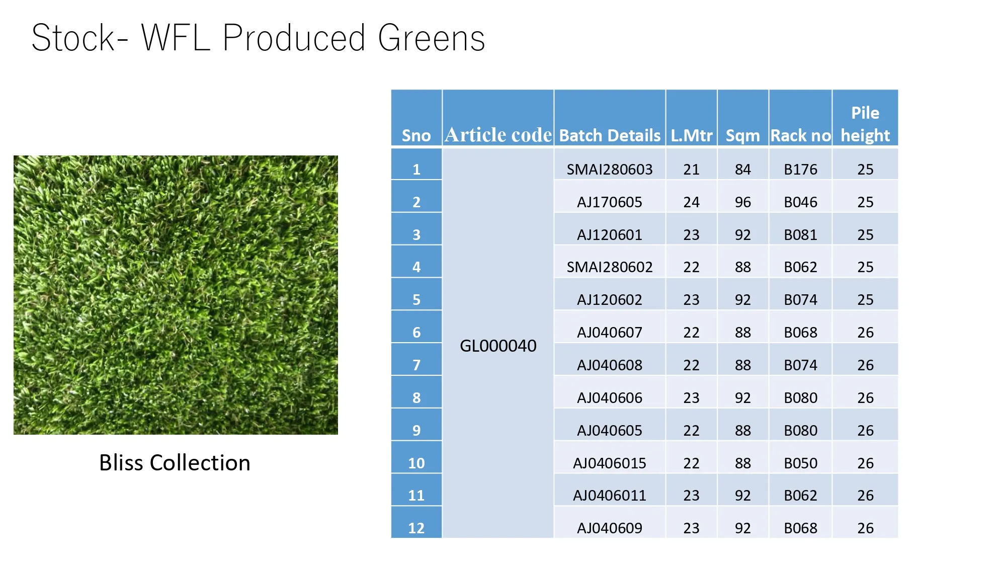 Artificial Grass – Welspun Greens