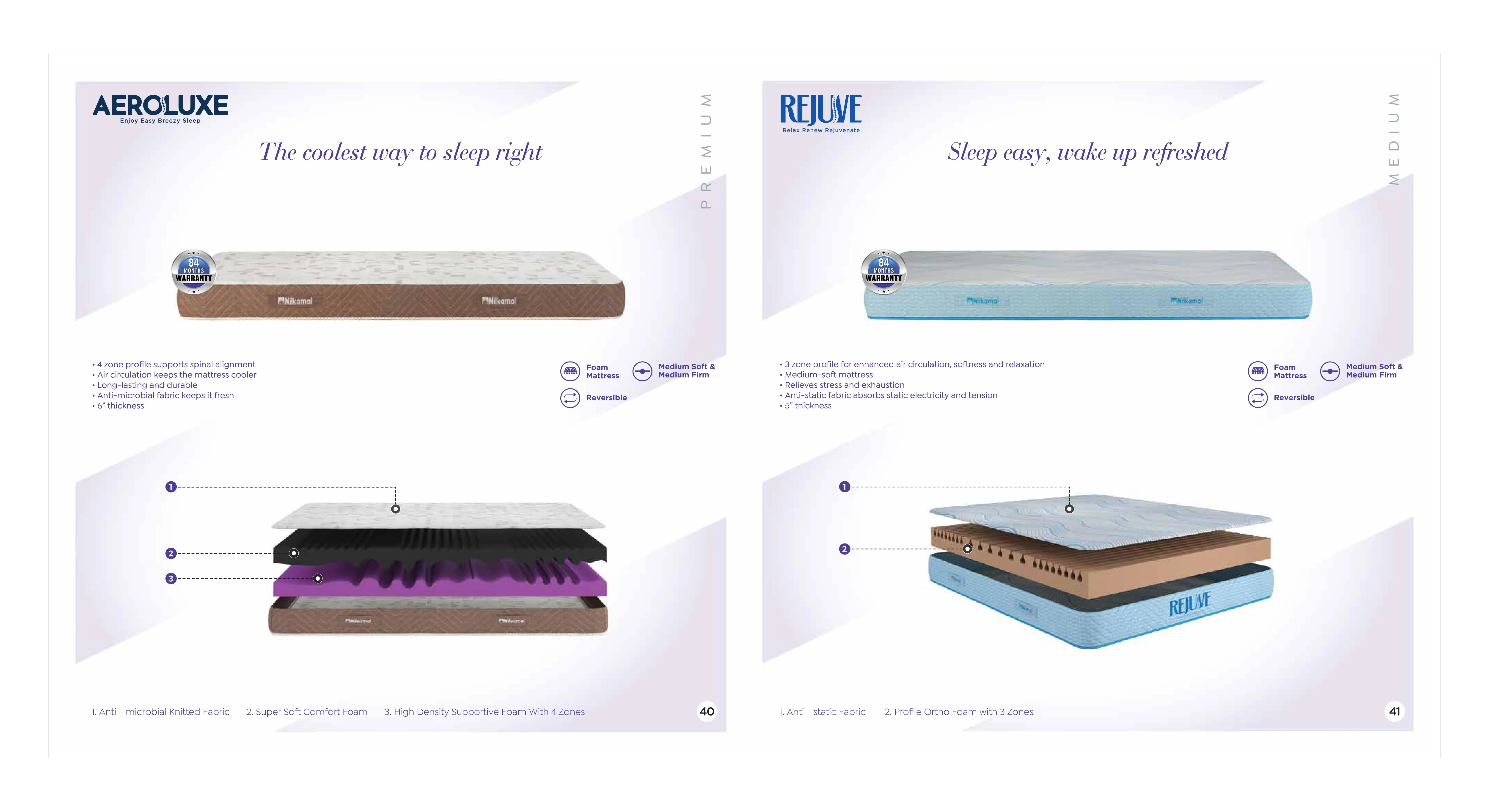 AEROLUXE Nilkamal Sleep Mattress - Premium Comfort